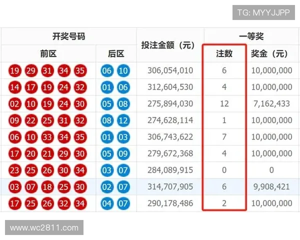 第32期开奖结果揭晓：本期大奖花落谁家？